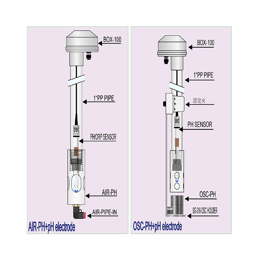超音波&空气自动清洗装置 - Auto cleaning device